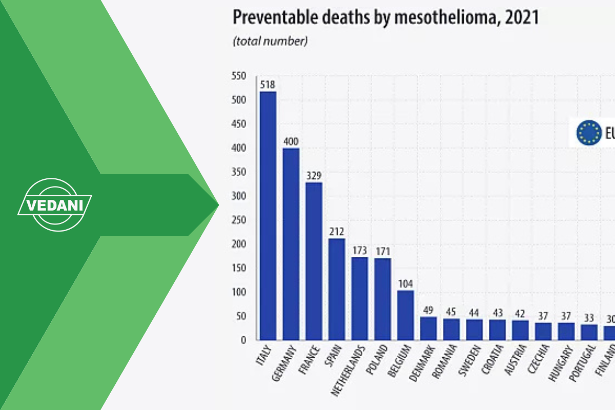 Amianto e mesotelioma: l’Italia in cima alla triste classifica europea dei decessi